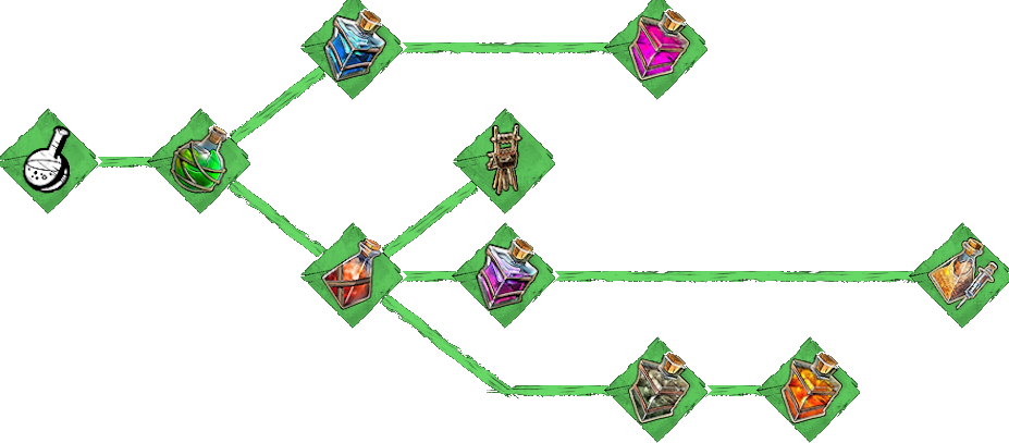 Fantasy Game Resource Flow Chart PNG Image