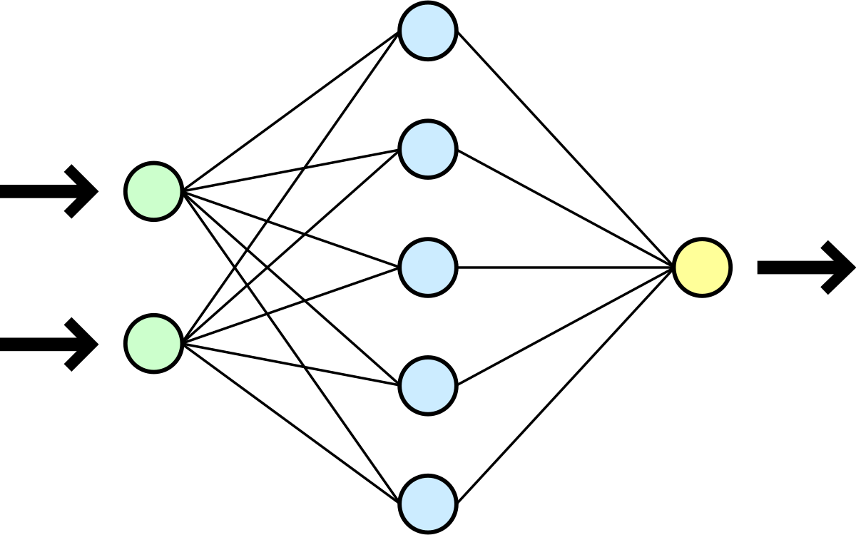 Feedforward Neural Network Diagram PNG Image