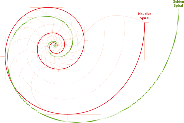 Fibonacci_vs_ Golden_ Spiral_ Comparison PNG Image