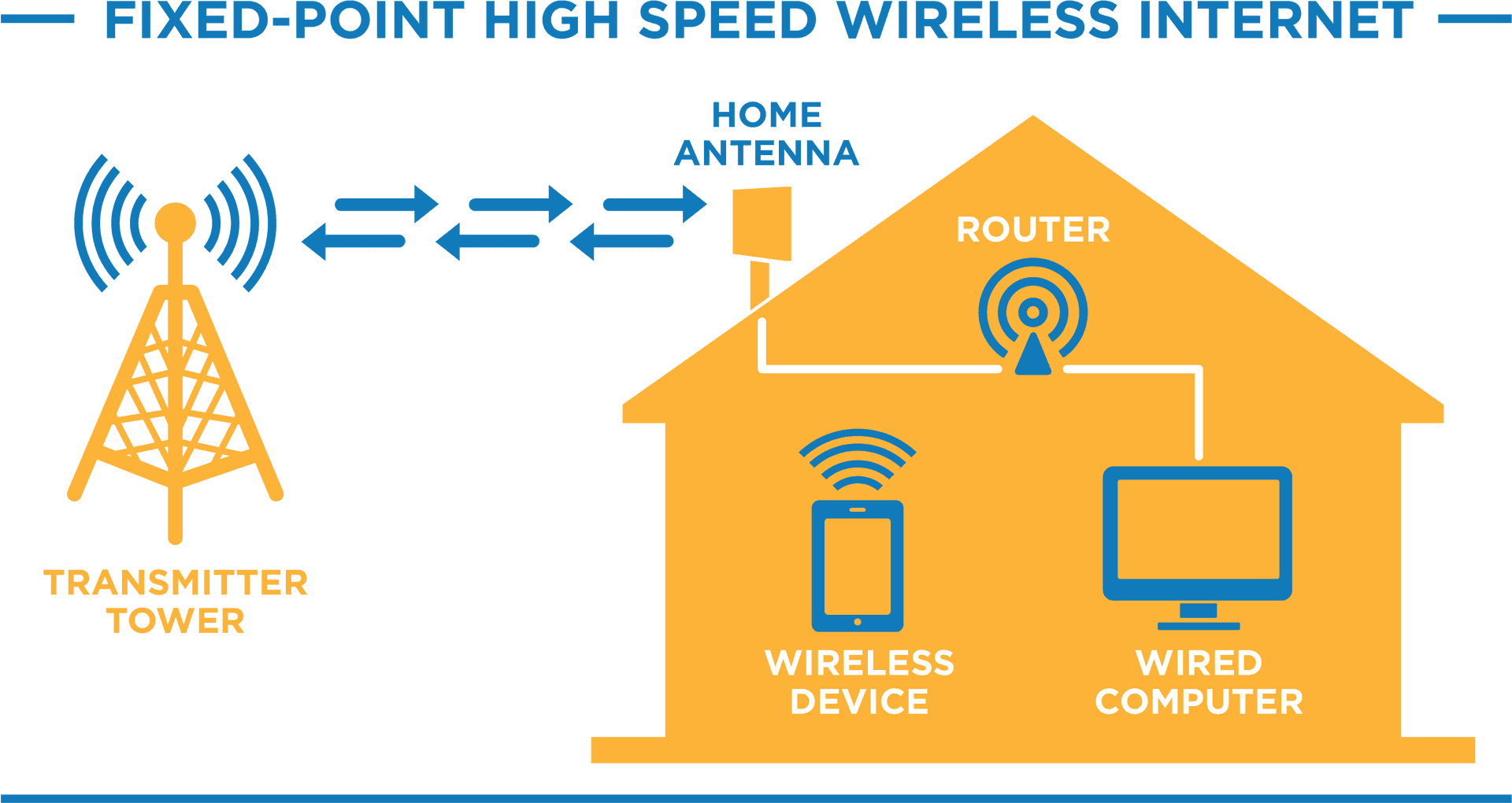 Fixed Point High Speed Wireless Internet Setup PNG Image