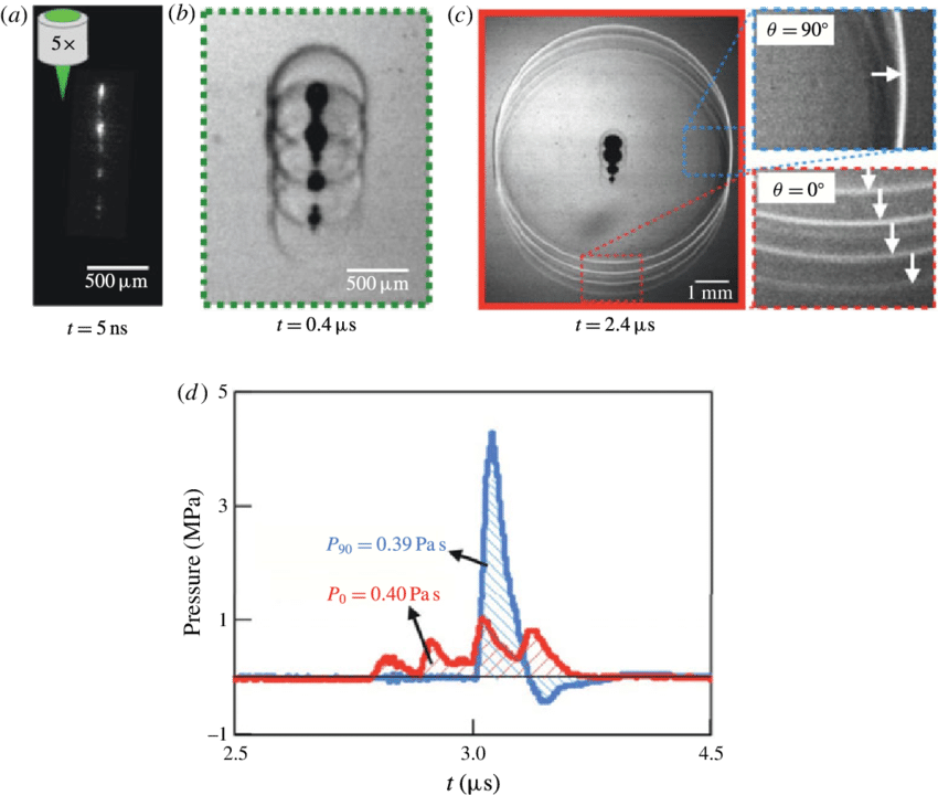 Fluid Dynamics Experiment Analysis PNG Image