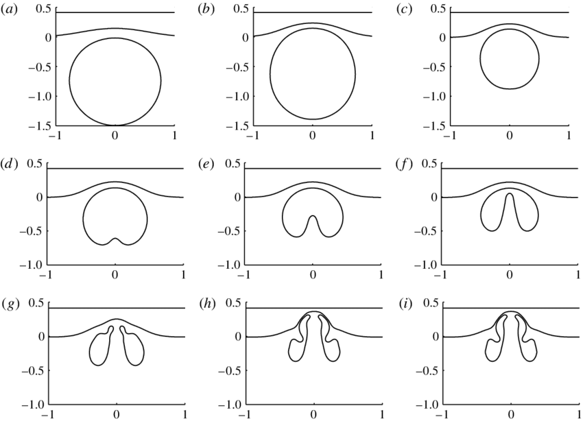 Fluid Dynamics Simulation Stages PNG Image