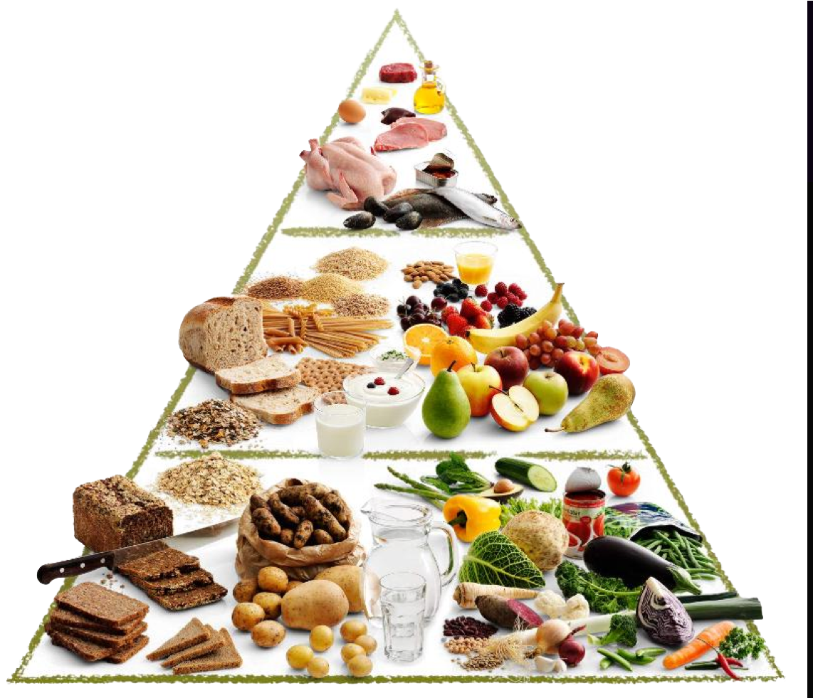 Food Pyramid Nutrition Guide PNG Image