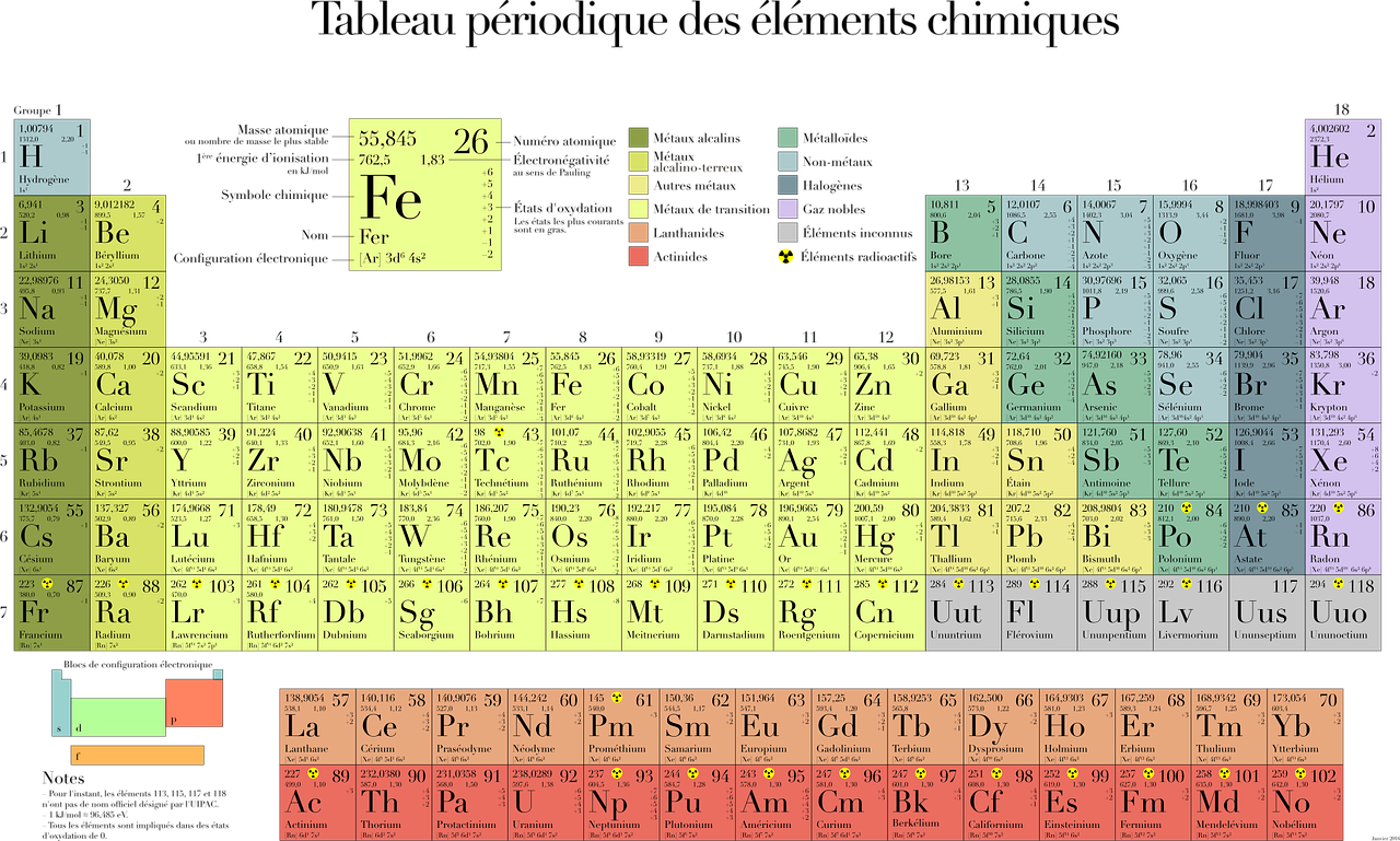 French_ Periodic_ Table_of_ Elements PNG Image