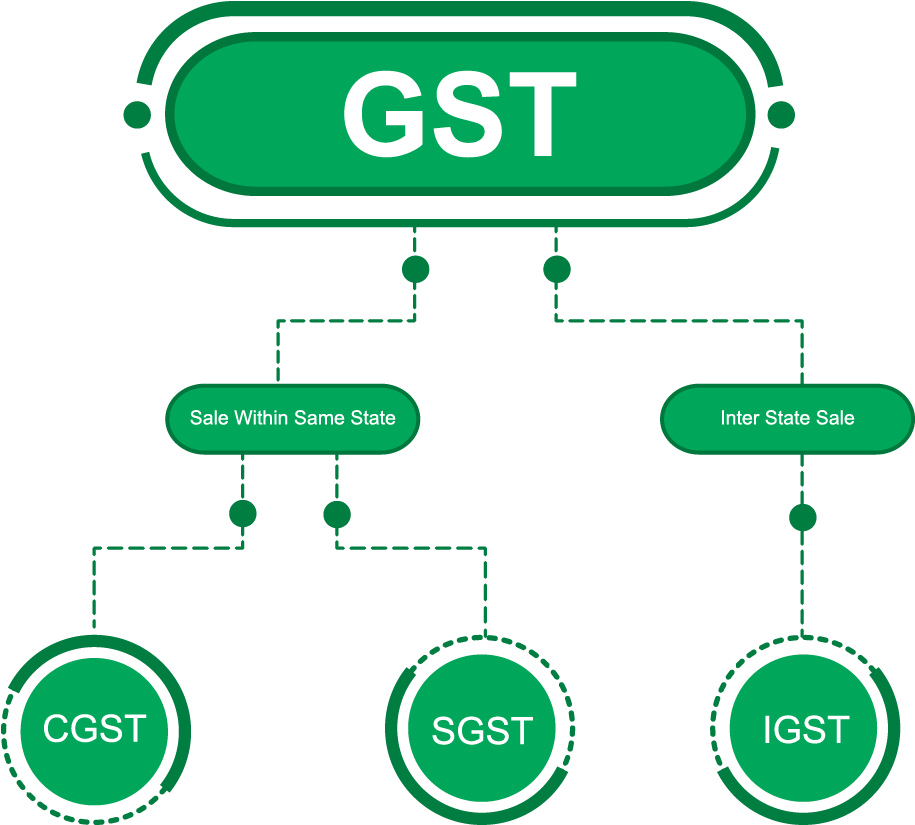 G S T Structure Flowchart PNG Image