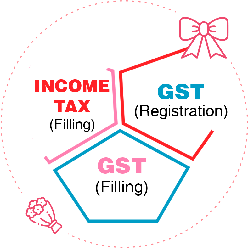 G S Tand Income Tax Infographic PNG Image