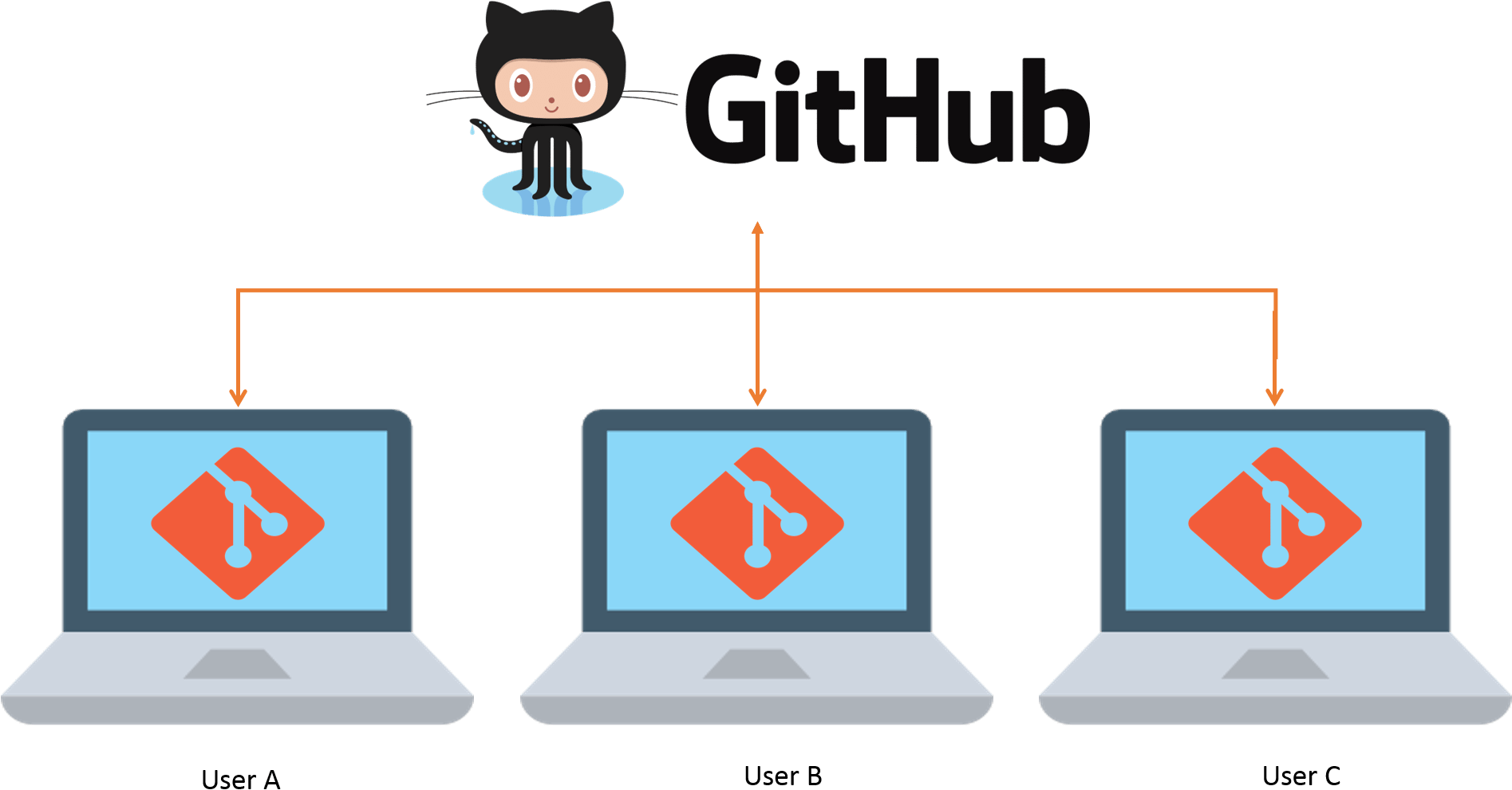 Git Hub Collaboration Workflow Illustration PNG Image