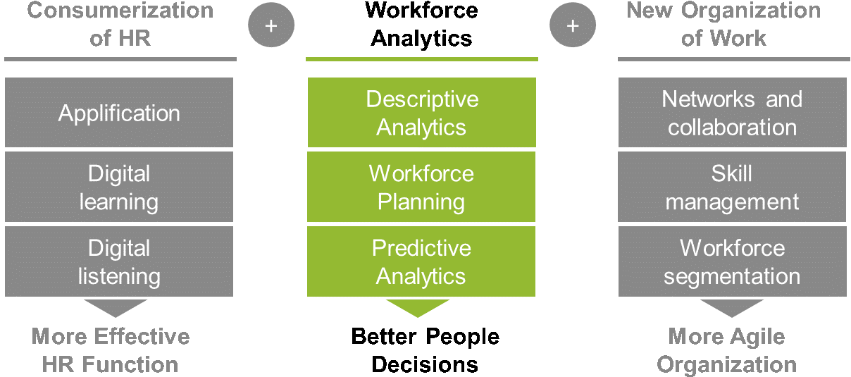 H R Transformation Model Workforce Analytics PNG Image