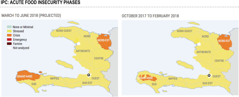 Haiti Food Insecurity Phases Comparison20172018 PNG Image