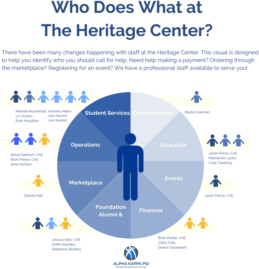 Heritage Center Staff Responsibilities Infographic PNG Image