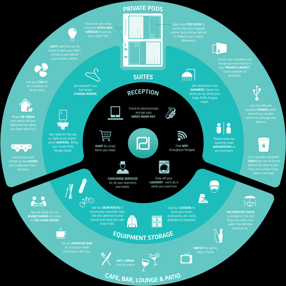 Hostel Amenities Infographic PNG Image