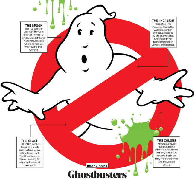 Iconic Ghostbusters Logo PNG Image