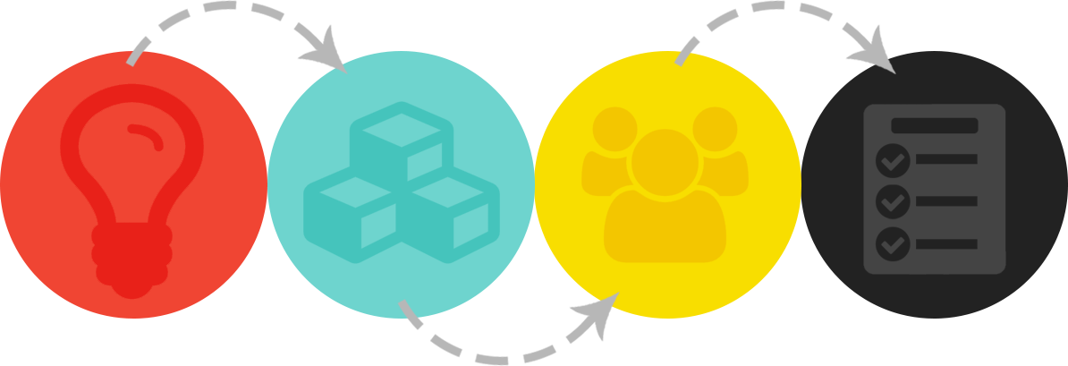 Ideato Execution Process Flow PNG Image