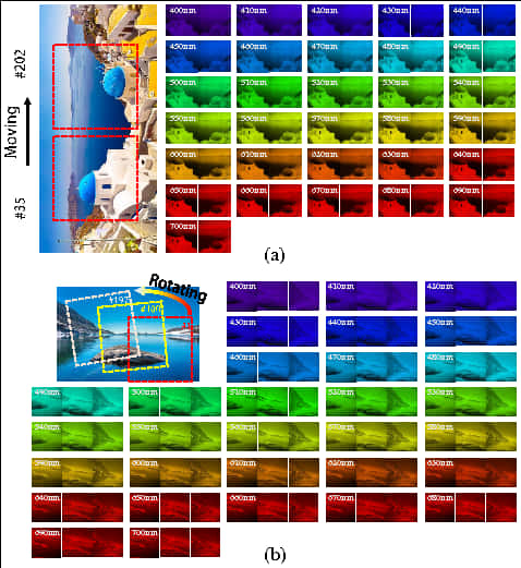 Image Processing Techniques Comparison PNG Image