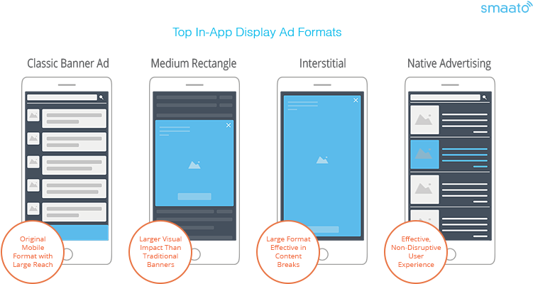 In App Display Ad Formats Comparison PNG Image