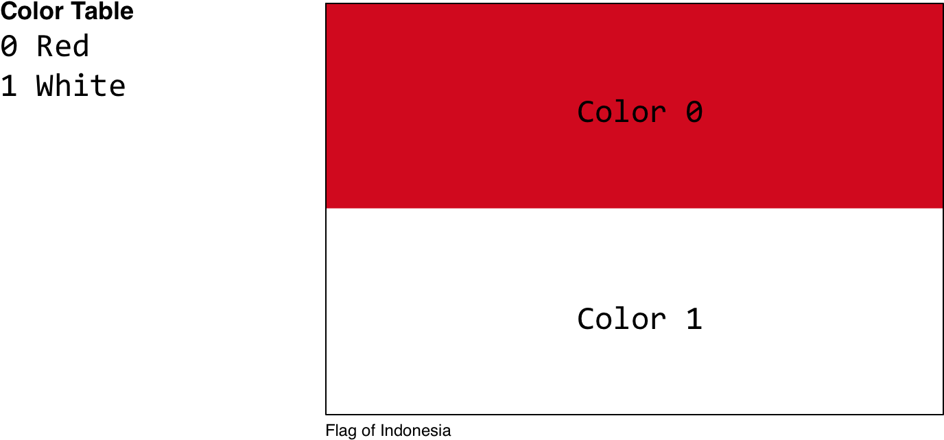 Indonesian_ Flag_ Color_ Analysis PNG Image