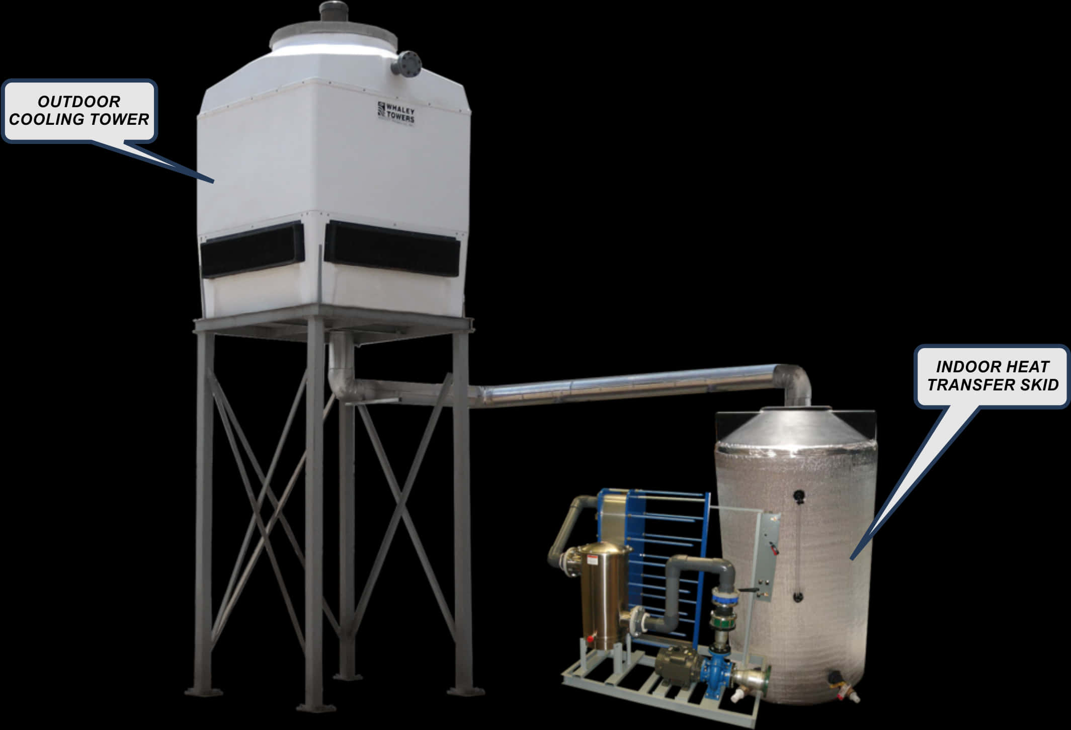 Industrial Cooling Towerand Heat Transfer System.jpg PNG Image