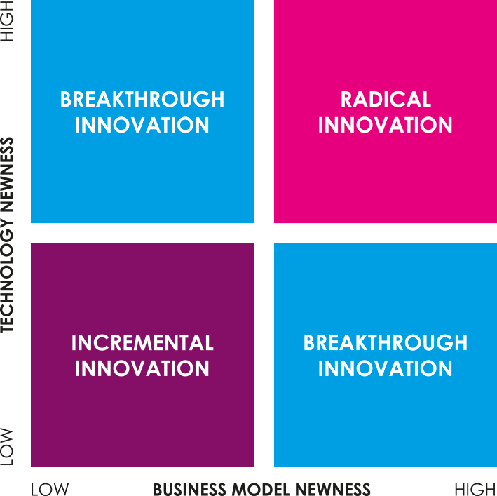 Innovation_ Matrix_ Quadrants PNG Image