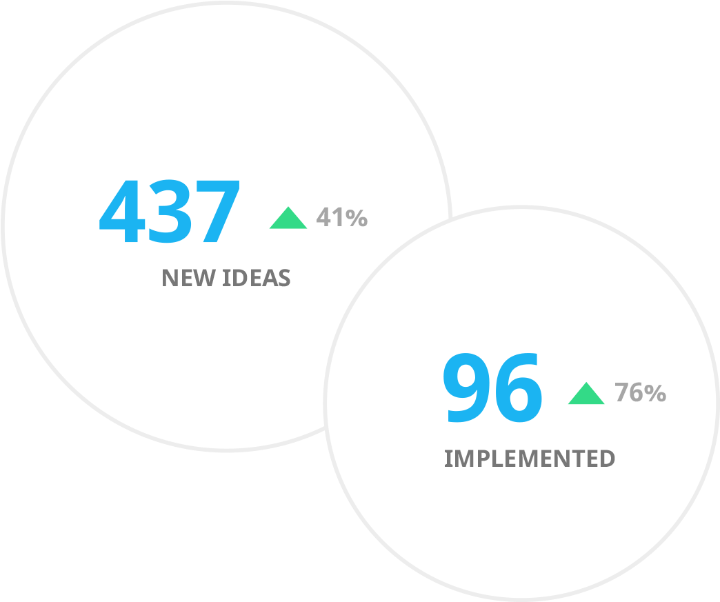 Innovation Statistics Ideas Implementation PNG Image