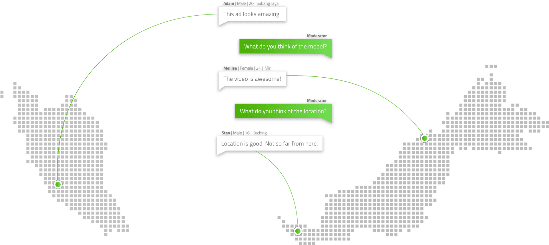 Interactive Feedback Network Visualization PNG Image