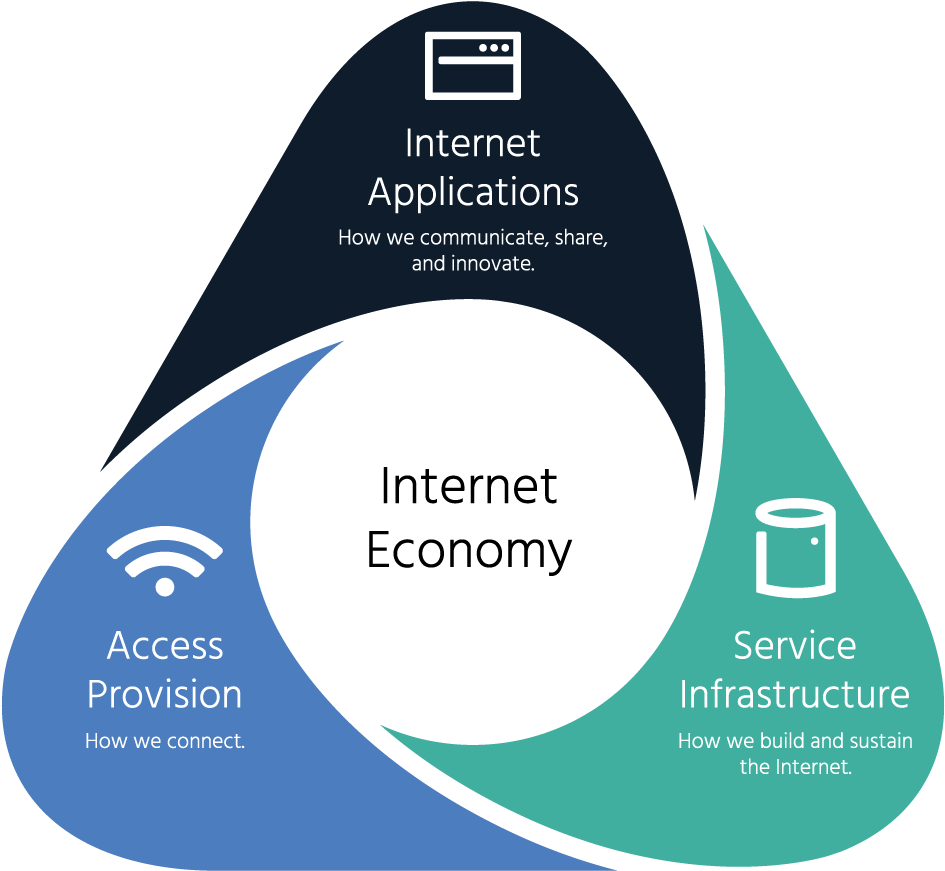 Internet Components Infographic PNG Image