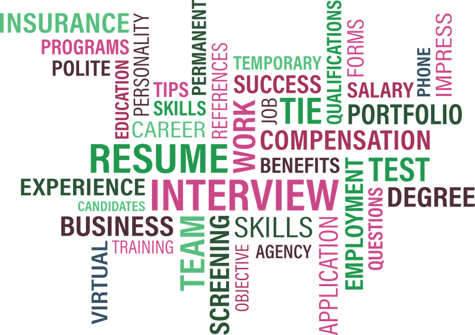 Job Interview Word Cloud PNG Image