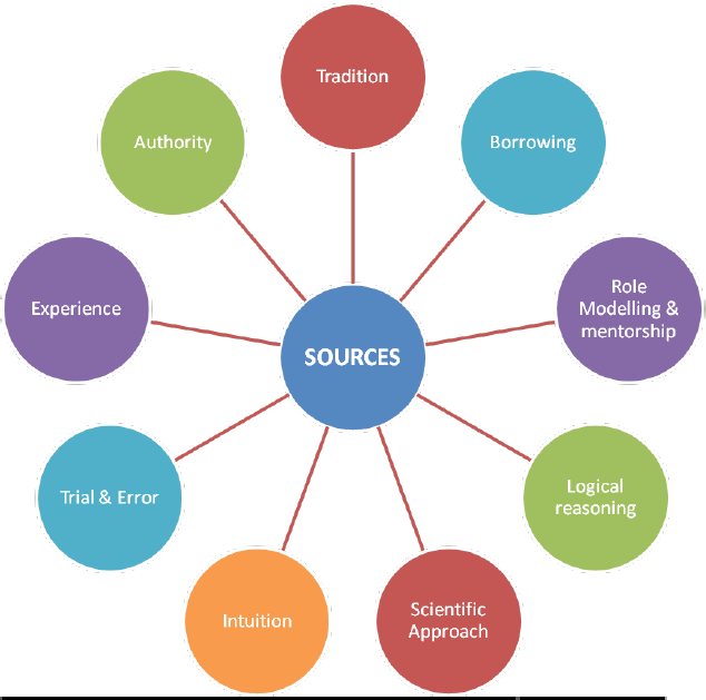 Knowledge Sources Concept Map PNG Image