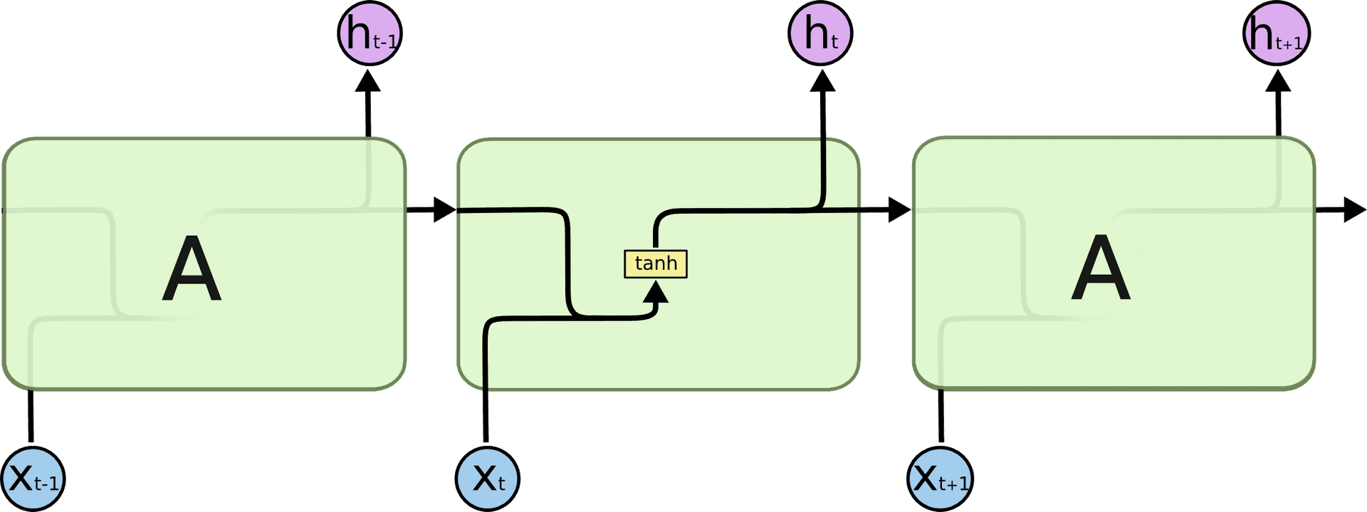 L S T M_ Cell_ Structure_ Diagram PNG Image