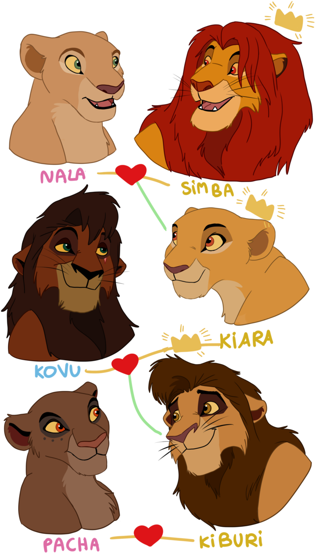 Lion King Character Relationships PNG Image