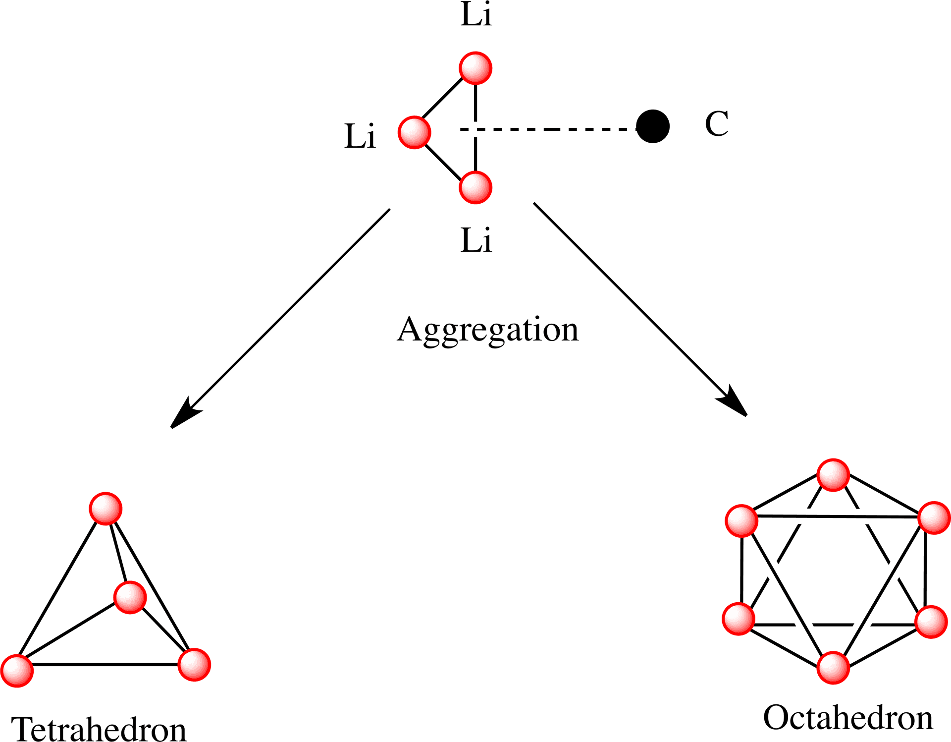 Lithium Carbon Aggregation Diagram PNG Image