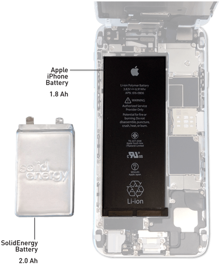 Lithium Ionvs Solid Energy Battery PNG Image