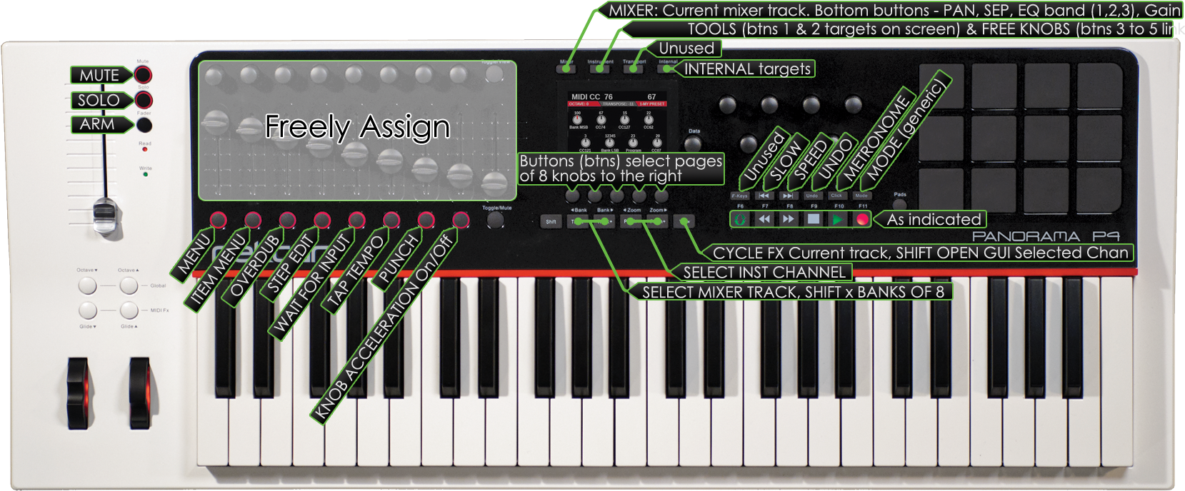 M I D I Keyboard Controller Layout PNG Image