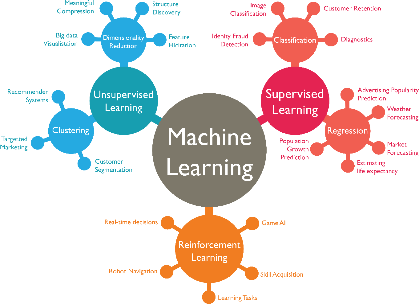 Machine Learning Concepts Overview PNG Image