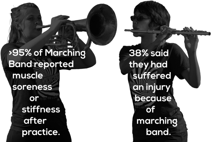 Marching Band Muscle Sorenessand Injuries PNG Image