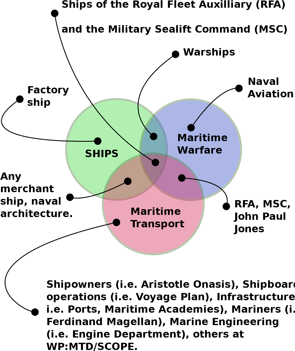 Maritime_ Sectors_ Venn_ Diagram PNG Image