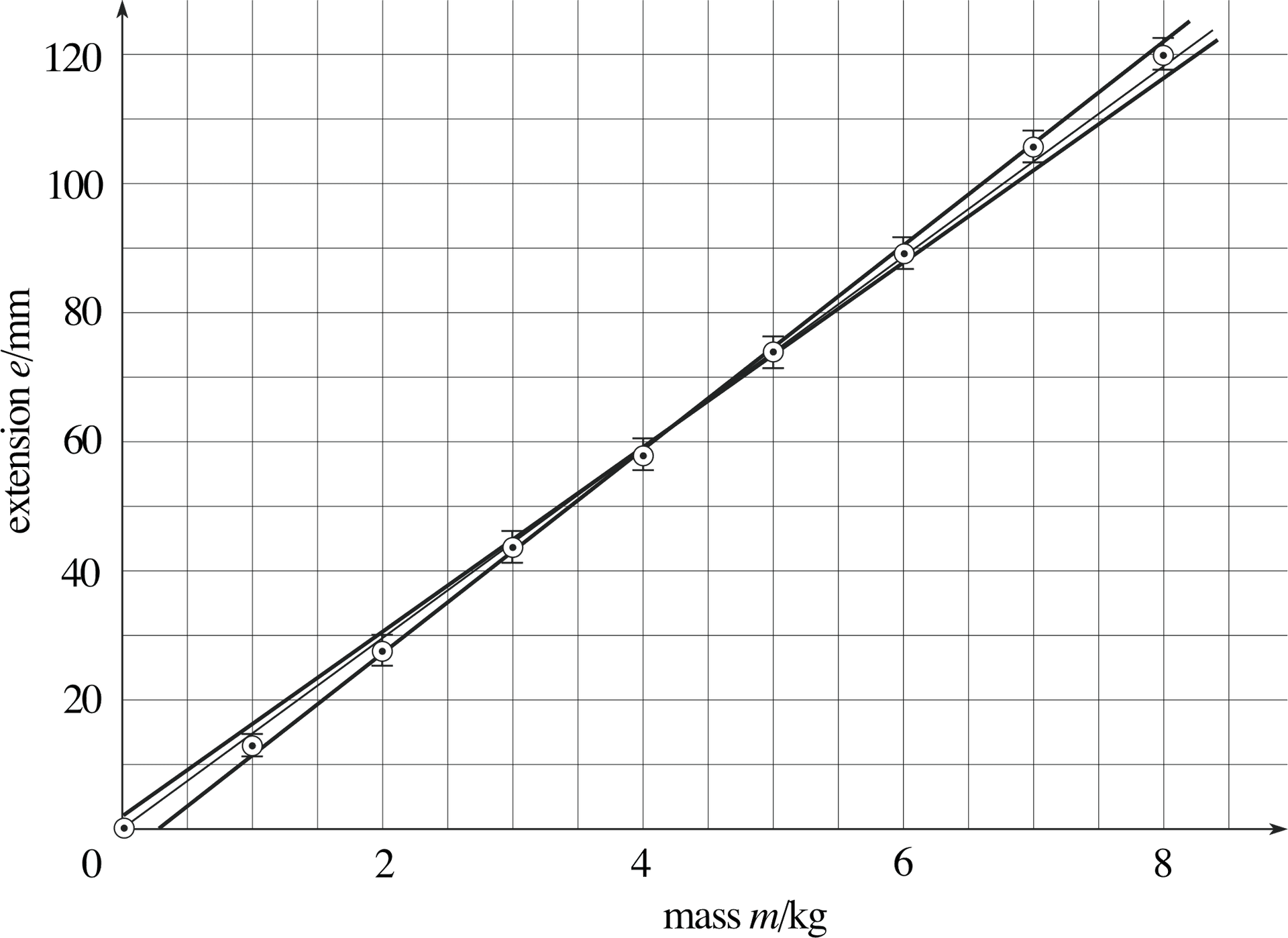 Mass Extension Graph PNG Image