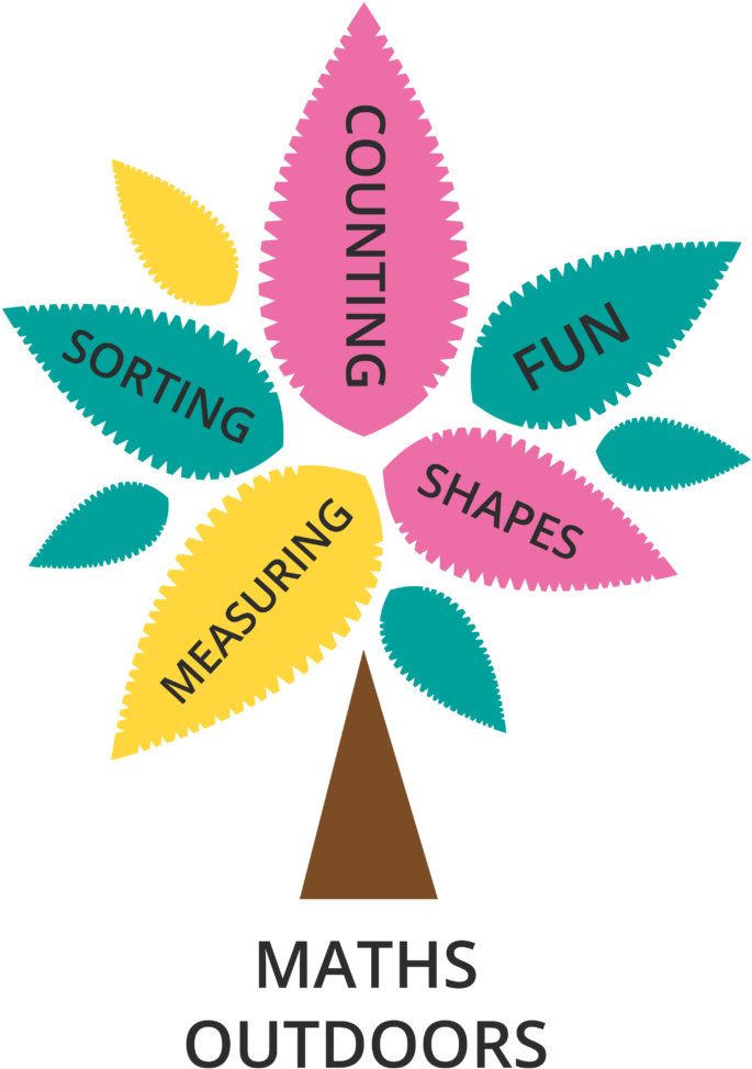 Maths Outdoors Educational Tree PNG Image