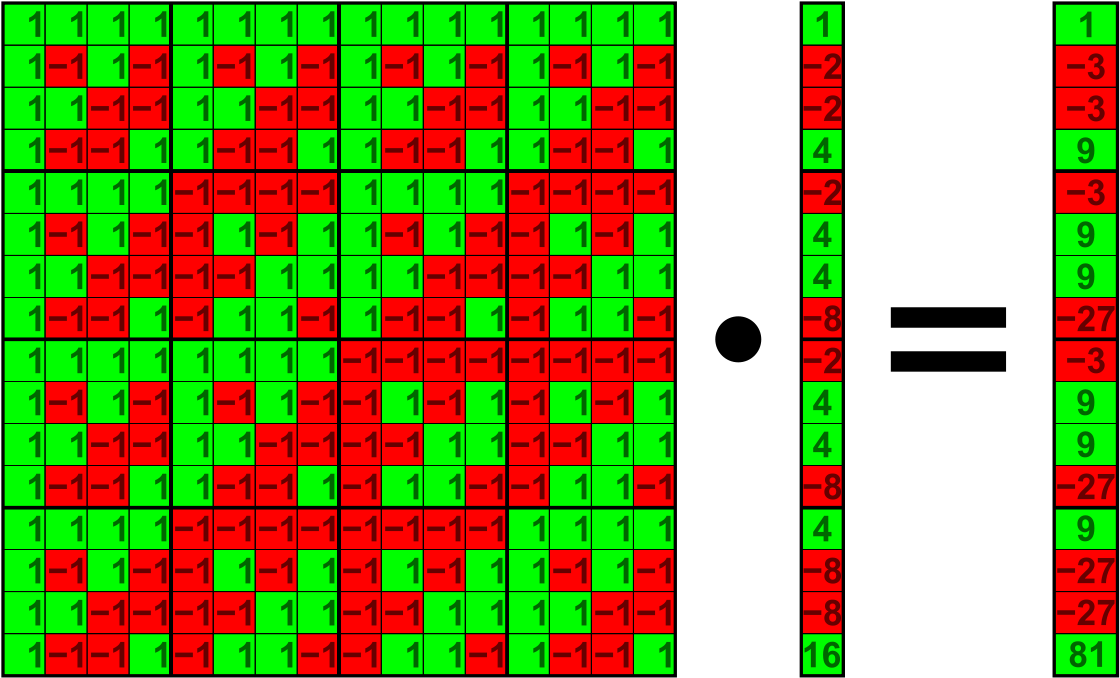 Matrix Multiplication Visualization PNG Image