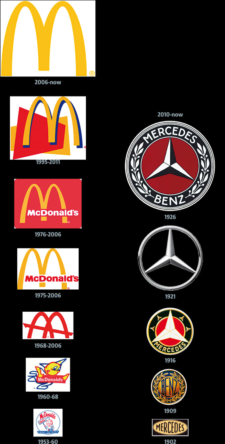 Mc Donalds_ Mercedes_ Logos_ Evolution PNG Image