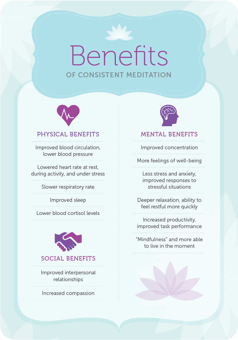 Meditation Benefits Infographic PNG Image