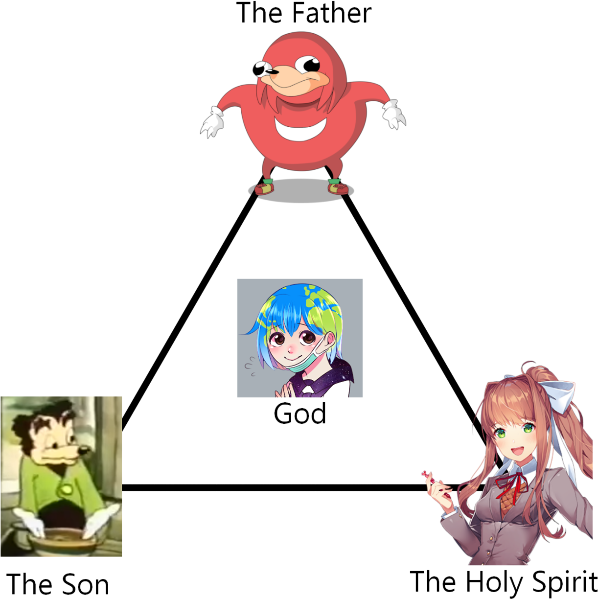 Meme_ Triad_of_ Anime_ Characters PNG Image