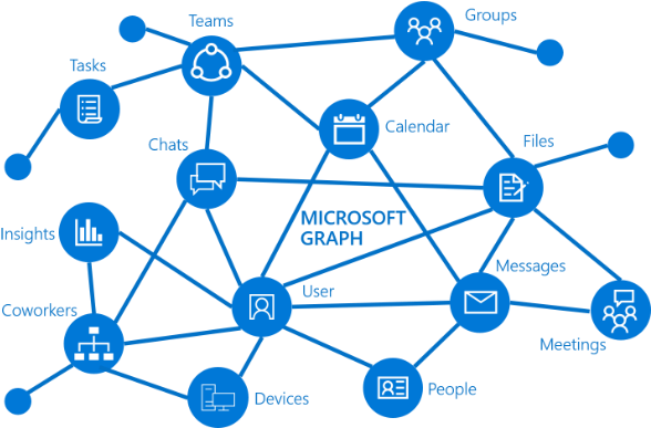 Microsoft Graph Connectivity Map PNG Image