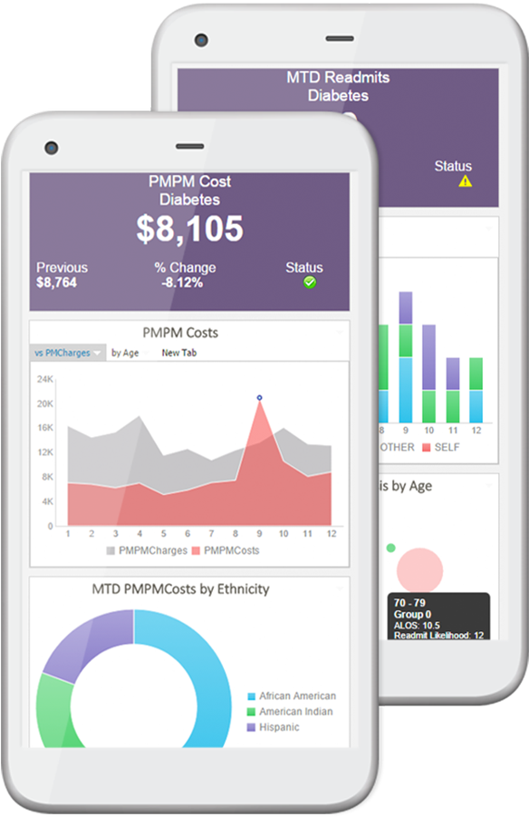 Mobile Healthcare Data Analysis PNG Image