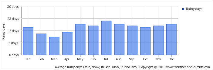 Monthly Sales Volume Bar Chart2023 PNG Image