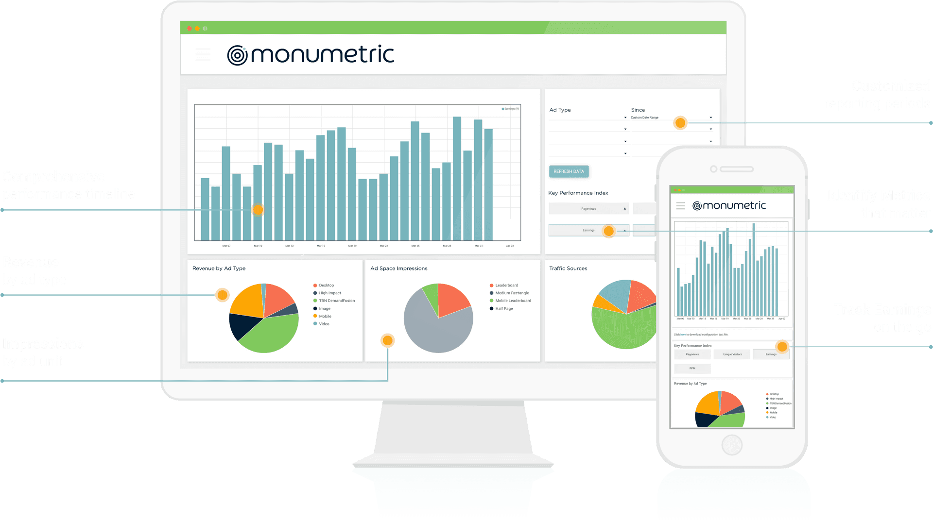 Monumetric Ad Performance Dashboard PNG Image