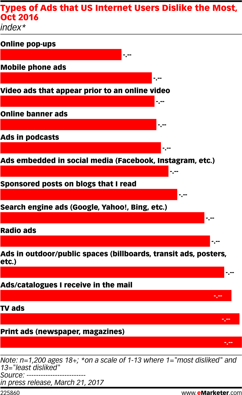 Most Disliked Ad Types2016 Survey Results PNG Image