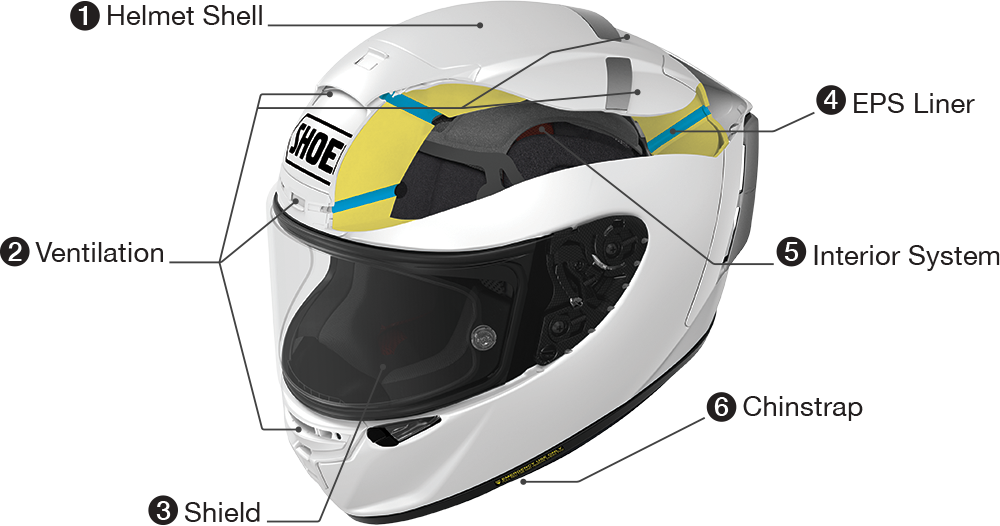 Motorcycle Helmet Components Explained PNG Image