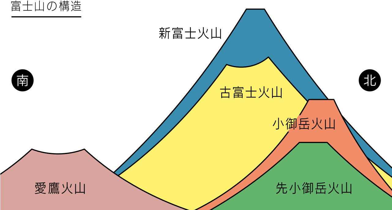 Mount Fuji Climbing Routes Map PNG Image