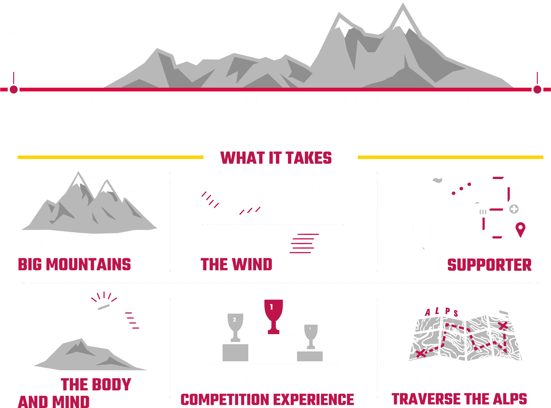 Mountain_ Adventure_ Sports_ Infographic PNG Image