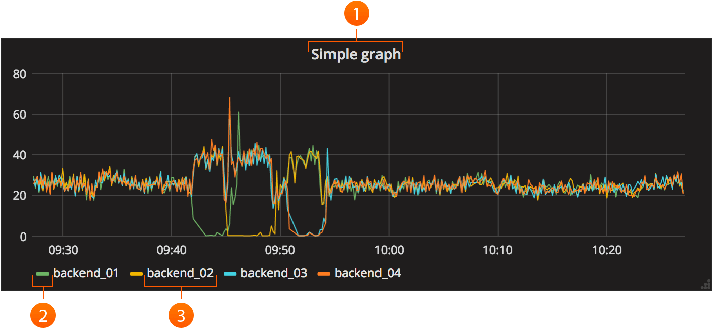 Multiline Graph Backend Performance PNG Image